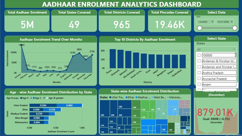 Aadhaar Enrolment Dashboard